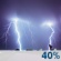 Severe T-Storms. Chance for Measurable Precipitation 40%