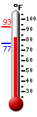 Currently 39.8�F, Max: 41.2�F, Min: 32.5�F